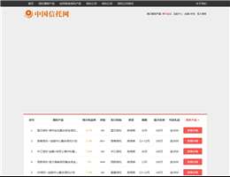 中国信托网